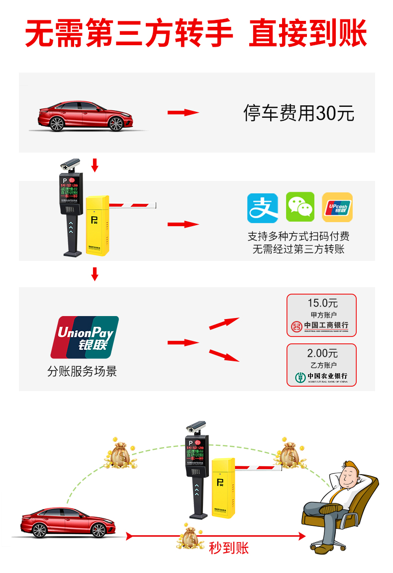 青島高清車牌識(shí)別一體機(jī) 詳細(xì)介紹